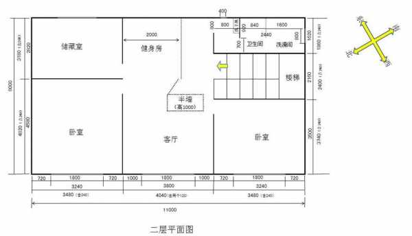 自建房房间结构（自建房屋结构）