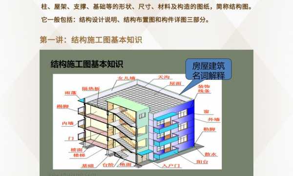 建筑结构包括建筑的（建筑结构一般包含什么分别有什么作用）