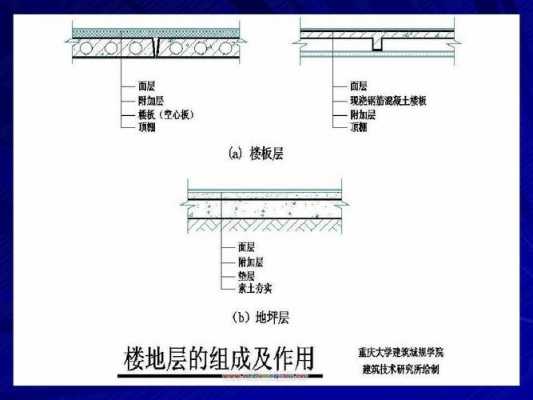 土木结构房屋楼板（土建楼板构造）