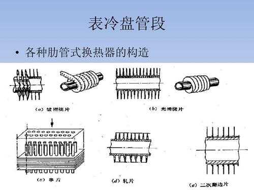 盘管的结构（盘管的定义）