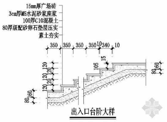 流水台阶结构（流水台阶结构分析）