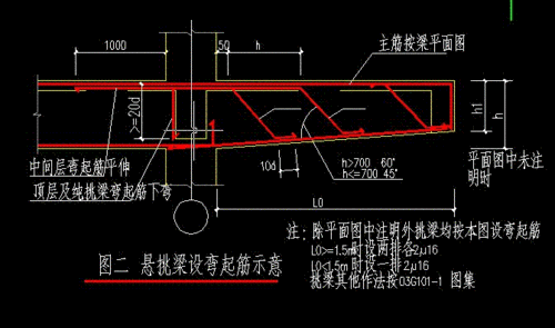 钢结构梁上悬挑（钢梁悬挑长度和梁高）