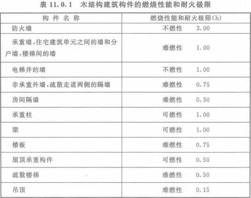 建筑结构材料（建筑结构材料要求什么性能要高）