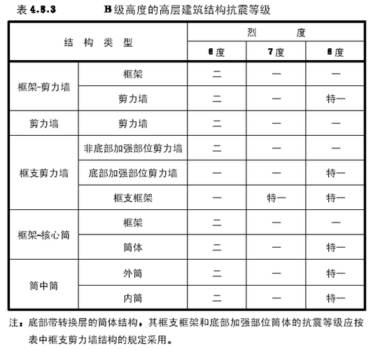 乙类结构抗震等级输入（乙类建筑抗震计算时按什么烈度）