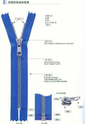 拉链结构图（拉链部位图解）