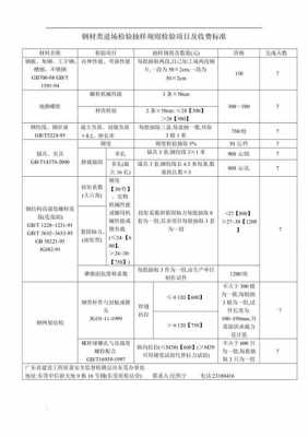 钢结构如何送检（钢结构要送检什么材料）