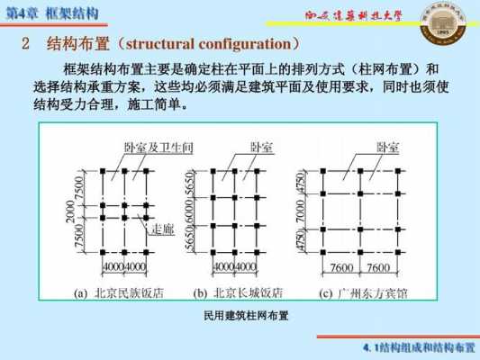 框架结构的布置形式（框架结构布置的原则是什么?框架有哪几种布置形式）