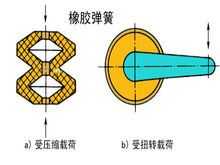 如何与弹簧结构连接（弹簧连接体视频）