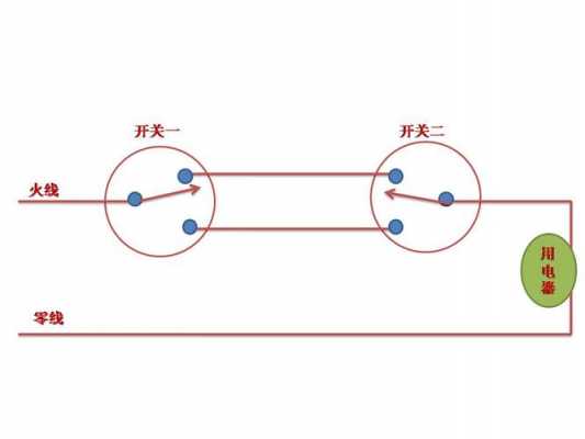 双控开头结构（双控开头接法示意图）