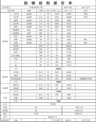 钢结构住房造价（钢结构房造价是多少）