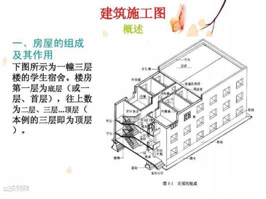 房子有啥结构（房子的结构有几种类型）