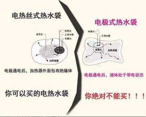 电热水袋内部结构（电热水袋内部结构原理图）