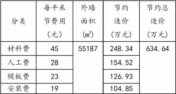 各类结构房屋成本（房屋结构有哪几种类型 哪个成本高）