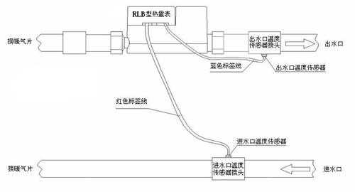 热量表探头结构（热量表探头怎么安装）