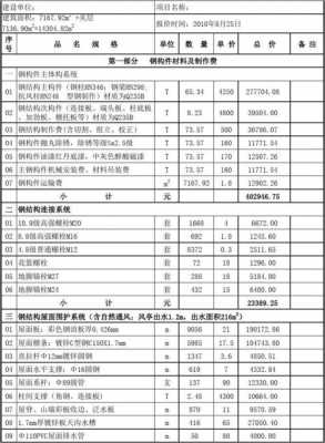 钢结构制作基价（钢结构基础报价清单）