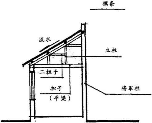 瓦房内结构（瓦房的房屋结构）