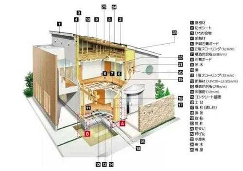 房子内面的结构名称（房子内面的结构名称是什么）