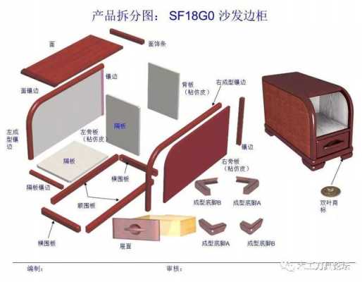 木质家具的结构（木质家具的结构图）