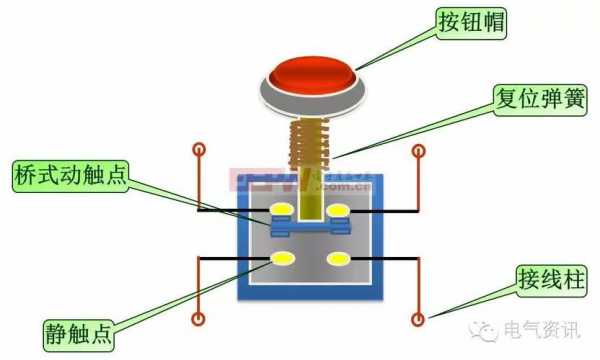 按钮结构图（按钮的结构及工作原理）