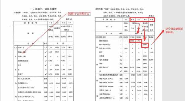 钢结构损耗定额（钢结构损耗定额哪里查）