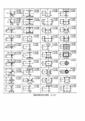 钢结构面积估算（钢结构房屋面积计算方法）