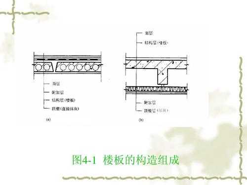 楼板房屋结构（楼板结构设计）