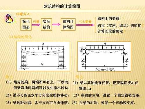 结构计算简图确定（试回答什么是结构的计算简图?如何选择结构的计算简图?）