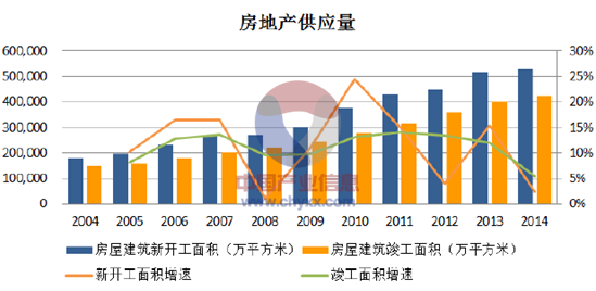 房地产市场结构图（房地产市场分析图）