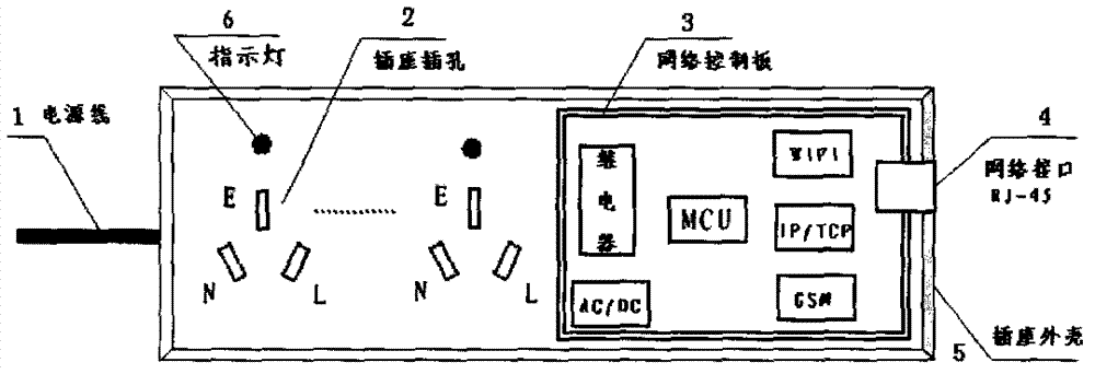 网线插座结构（网线插座结构原理图）