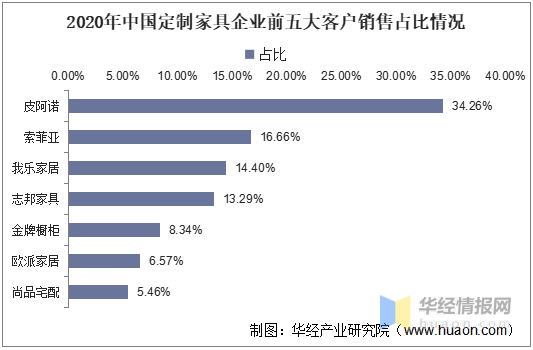 世界家具品牌结构分析（世界家具品牌结构分析报告）