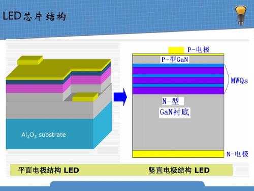 led芯片结构原理（led芯片结构原理图）