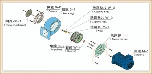 离心风机结构分类（离心风机结构图演示）