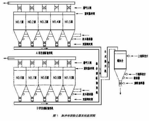 袋式除尘器的结构图（袋式除尘器流程图）