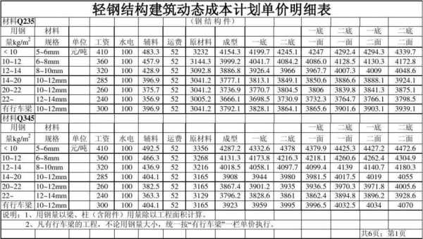 钢结构制作费用每吨（钢结构制作成本）