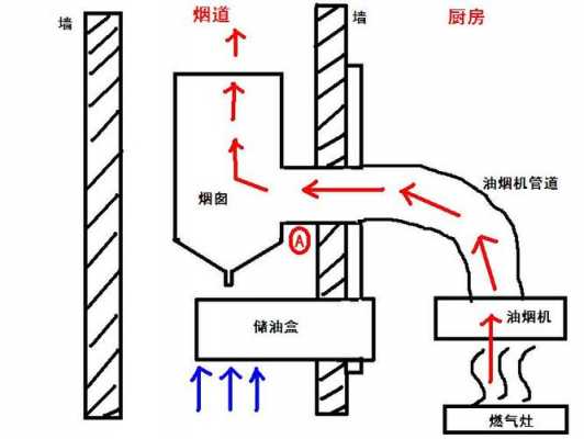 楼房油烟管结构（楼房油烟管结构图解）