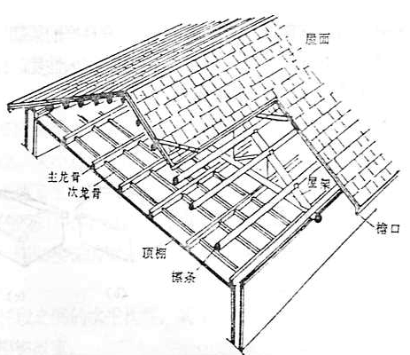 瓦结构屋顶（瓦屋顶构造）