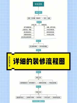 装修管理结构图（装修管理流程图）