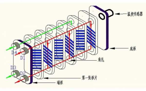 散热器的结构图（散热器结构图和讲解）