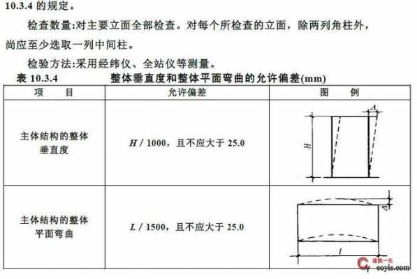 钢结构营房单方含量（钢结构单方指标）