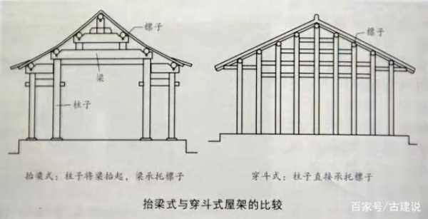 结构建筑对比（结构建筑对比图怎么画）