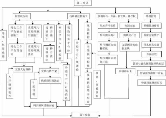 结构施工流程（框架结构施工流程）