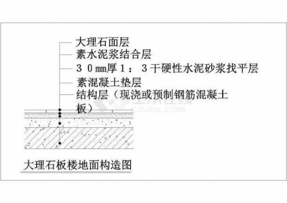 房屋地面的结构（房屋地面的结构图）