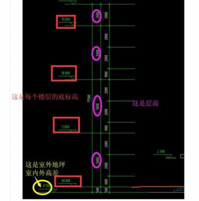 层高结构误差（层高误差允许范围在哪本图集看）