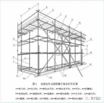 简易架结构（简易搭架子）