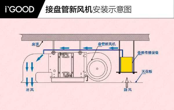 新风机组结构（新风机组结构示意图）