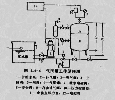 压力罐结构原理（压力罐结构原理图解）