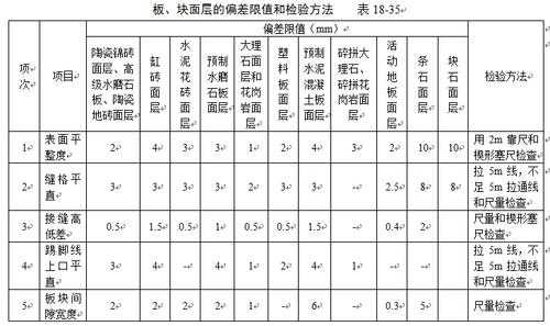 结构地面偏差（结构地面平整度）