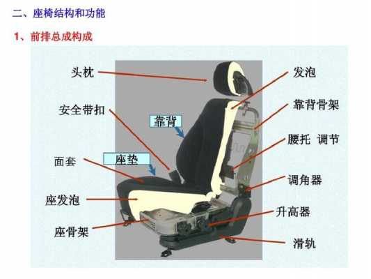 当代座椅的结构分析（座椅的设计）