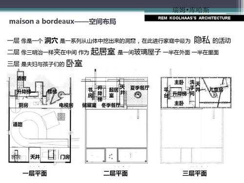 波尔多住宅结构（波尔多住宅结构图）