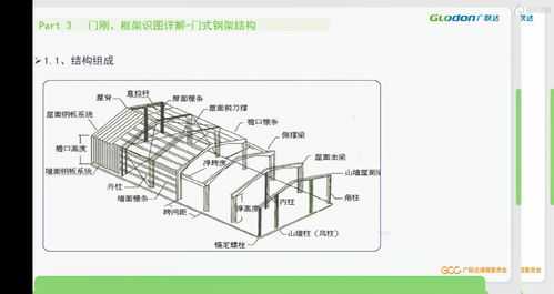 钢结构中墙梁是什么（钢结构里墙梁是什么）